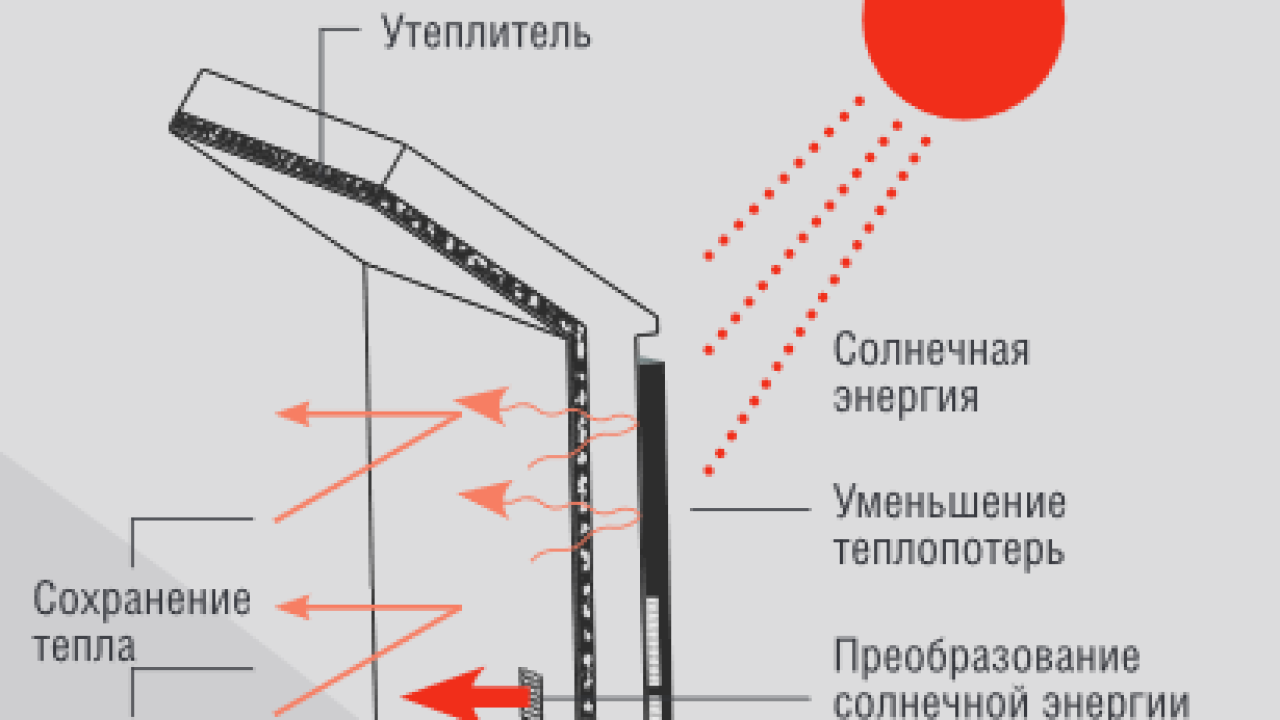 S-Wall — промышленные системы вентиляции и отопления от Solar Fox
