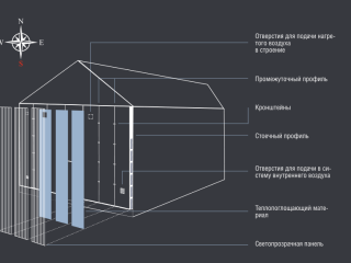как устроена S-Wall
