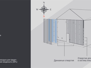 Схема работы S Wall и нагрева воздуха