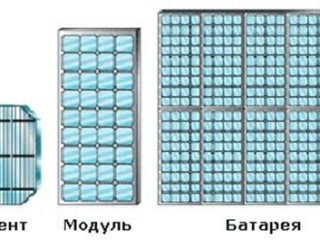 что такое деградация солнечных панелей