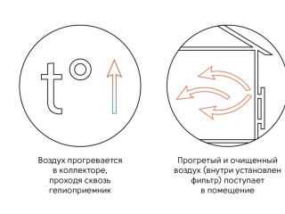 как работает воздушный солнечный коллектор